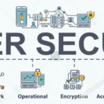 Components of cyber security